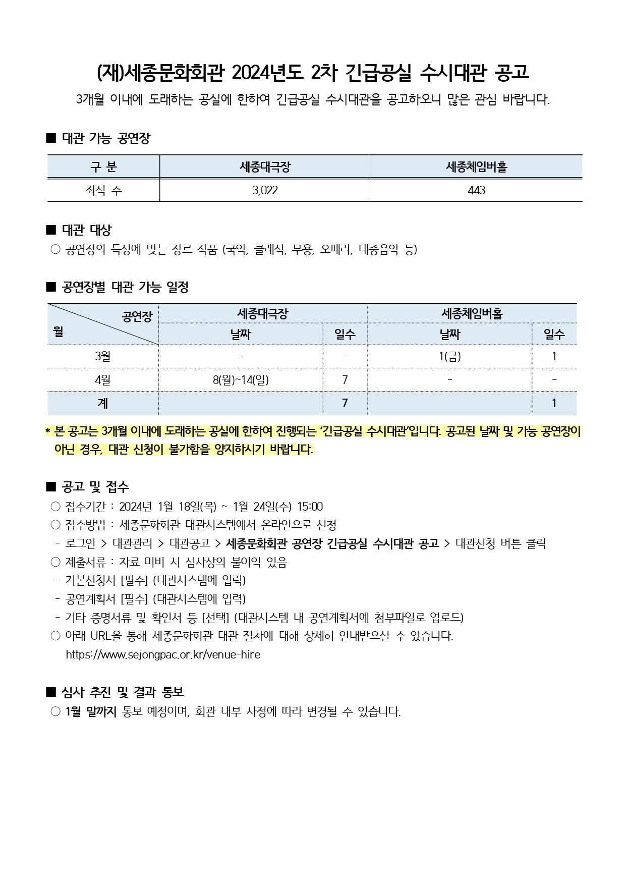 (재)세종문화회관 2024년도 2차 긴급공실 수시대관 공고
3개월 이내에 도래하는 공실에 한하여 긴급공실 수시대관을 공고하오니 많은 관심 바랍니다.
■ 대관 가능 공연장
- 세종대극장(좌석 수) : 3,022
- 세종체임버홀(좌석 수) : 443
■ 대관 대상
○ 공연장의 특성에 맞는 장르 작품 (국악, 클래식, 무용, 오페라, 대중음악 등)
■ 공연장별 대관 가능 일정
- 세종대극장 : 4월 8일(월)~14일(일), 총 7일
- 세종체임버홀 : 3월 1일(금), 총 1일
* 본 공고는 3개월 이내에 도래하는 공실에 한하여 진행되는 '긴급공실 수시대관'입니다. 공고된 날짜 및 가능 공연장이 아닌 경우, 대관 신청이 불가함을 양지하시기 바랍니다.
■ 공고 및 접수
○ 접수기간 : 2024년 1월 18일(목) ~ 1월 24일(수) 15:00
○ 접수방법 : 세종문화회관 대관시스템에서 온라인으로 신청
- 로그인 > 대관관리 > 대관공고 > 세종문화회관 공연장 긴급공실 수시대관 공고 > 대관신청 버튼 클릭
○ 제출서류: 자료 미비 시 심사상의 불이익 있음
- 기본신청서 [필수] (대관시스템에 입력)
- 공연계획서 [필수] (대관시스템에 입력)
- 기타 증명서류 및 확인서 등 [선택] (대관시스템 내 공연계획서에 첨부파일로 업로드)
○ 아래 URL을 통해 세종문화회관 대관 절차에 대해 상세히 안내받으실 수 있습니다. https://www.sejongpac.or.kr/venue-hire
■ 심사 추진 및 결과 통보
○ 1월 말까지 통보 예정이며, 회관 내부 사정에 따라 변경될 수 있습니다.